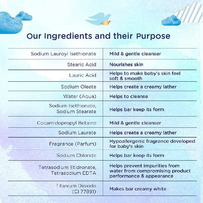 Baby Dove Rich Moisture Bathing Soap (Combo of 3), 75 g-6.webp